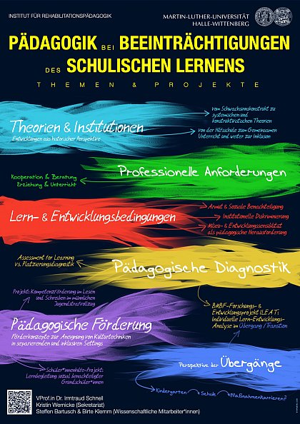 Plakat mit Themen und Projekten des Arbeitsbereiches