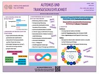 Poster_autism+trans