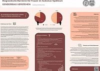 Poster_Mädchen und Frauen